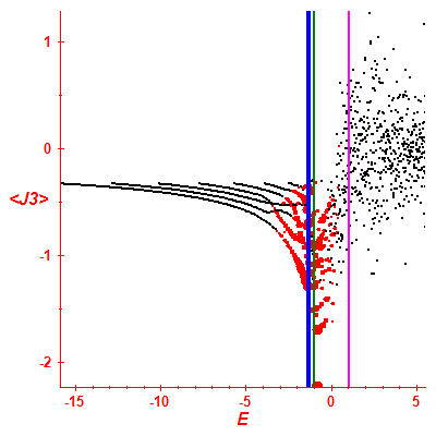 Peres lattice <J3>
